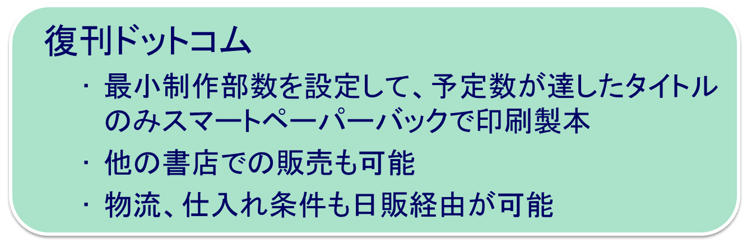 復刊ドットコム連携